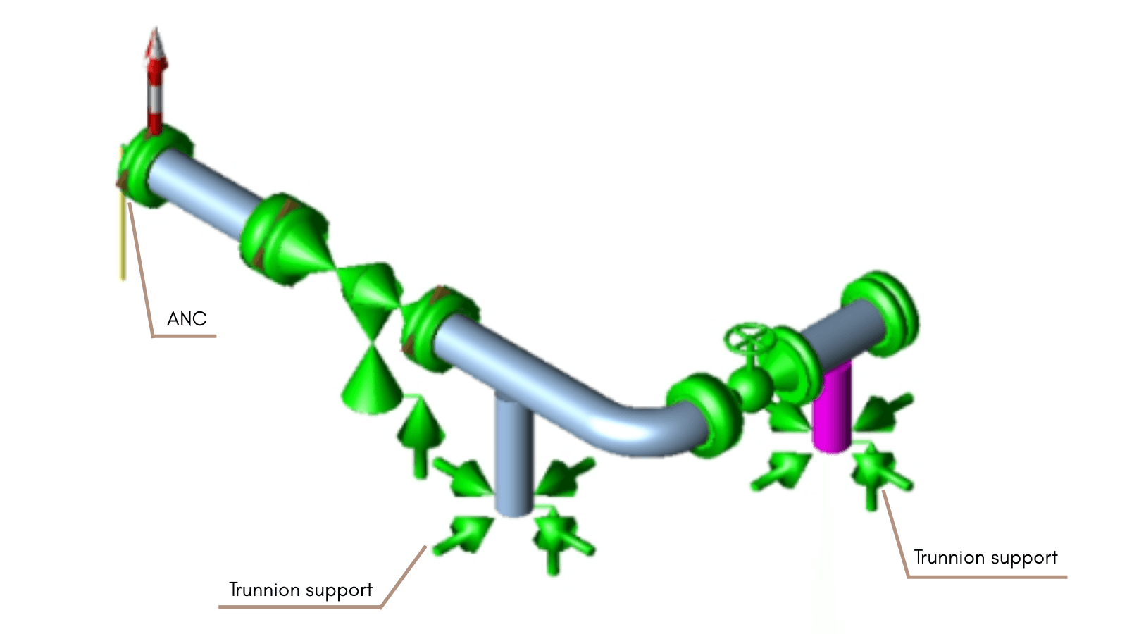 Pipe Stress Evaluation