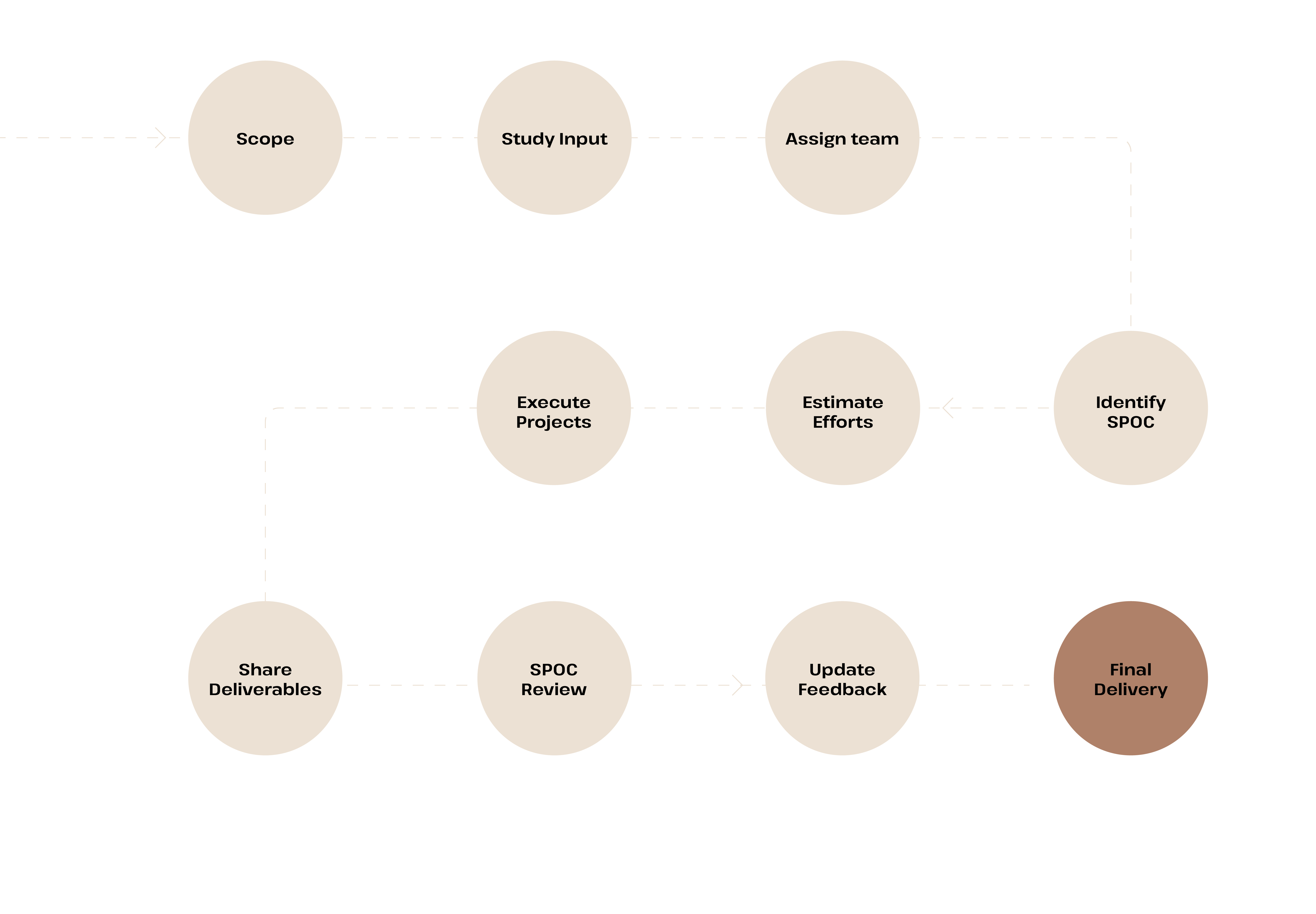 bim-modeling-services